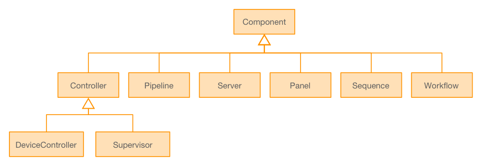 ../../_images/core-components.png