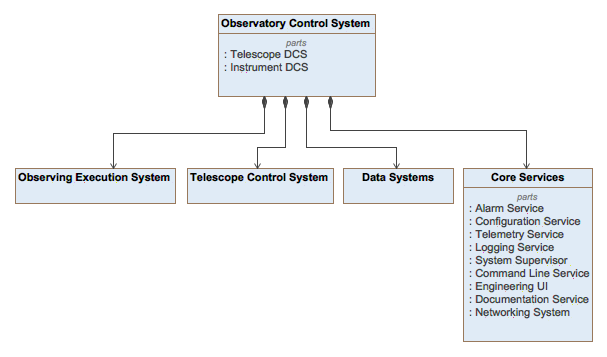 ../_images/core_systems_core_services.png