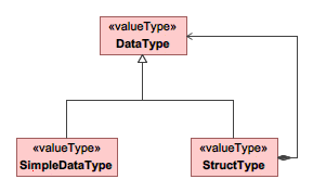 ../../_images/data_types.png