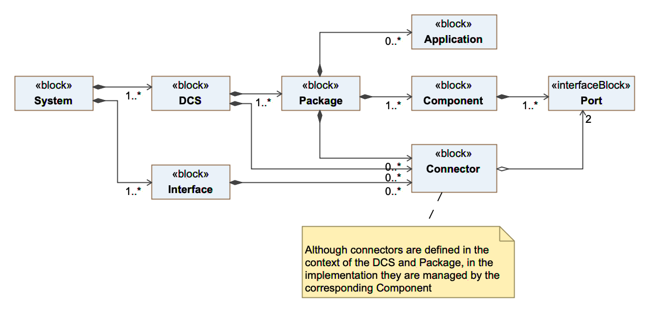 ../../_images/dcs_decomposition.png