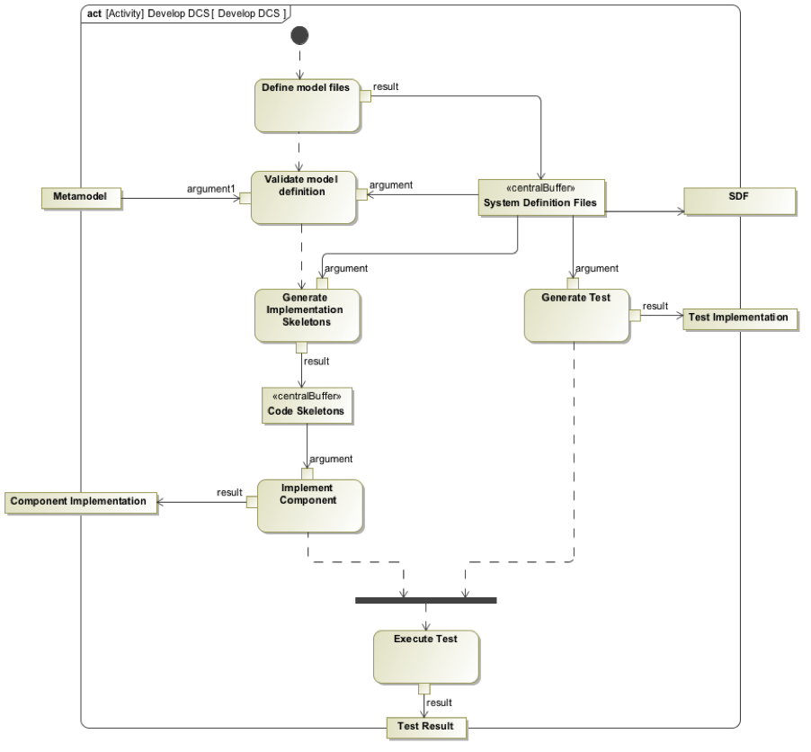 ../../_images/dcs_implementation_strategy2.png