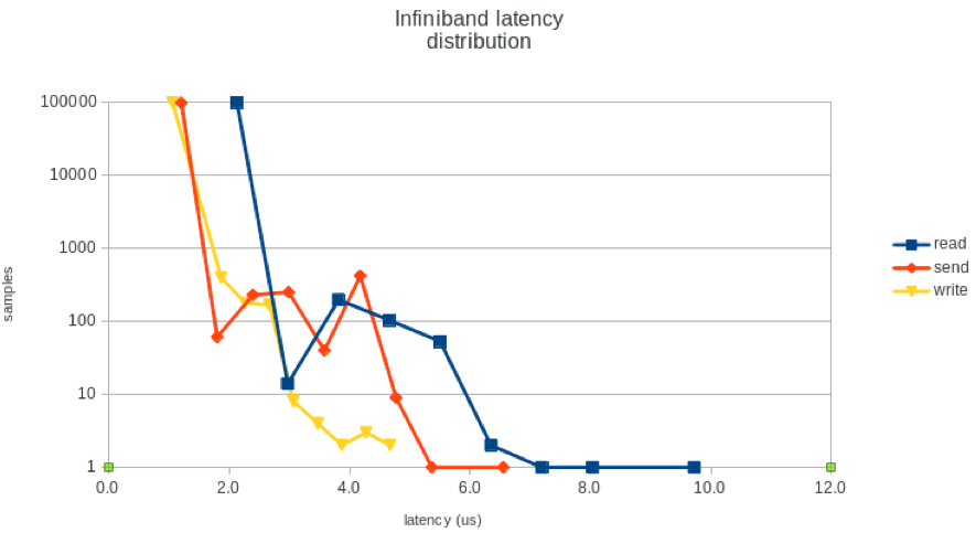 ../../_images/latency_distribution.png