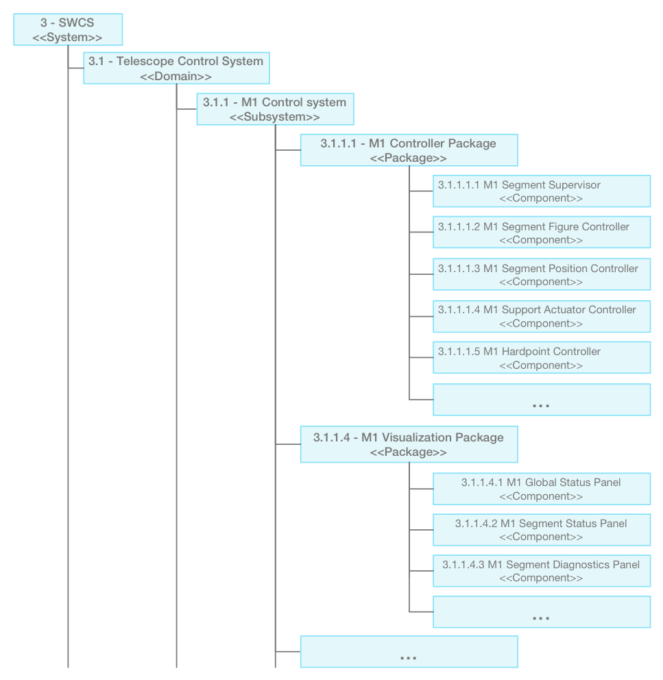 ../../_images/m1-control-system-excerpt.png