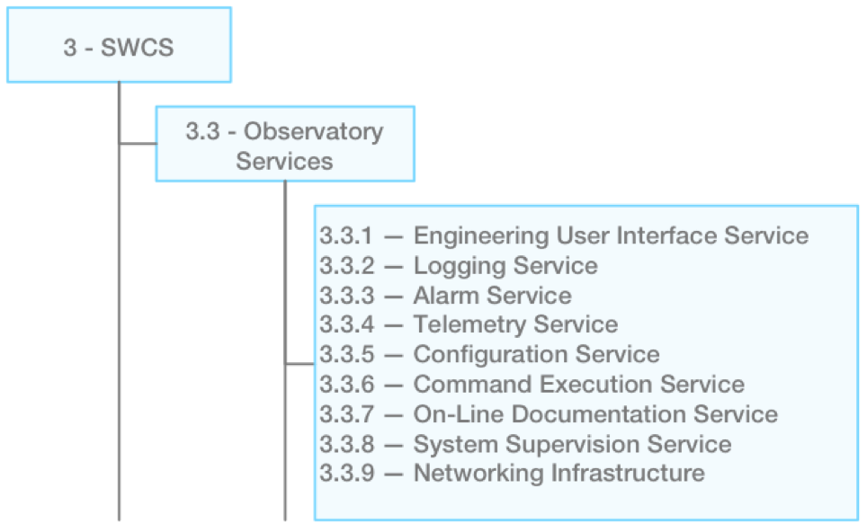 ../../_images/observatory_services_overview.png