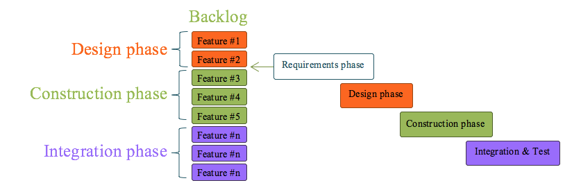 ../../_images/software_development_phases.png