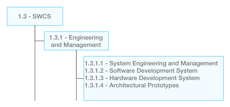 ../../_images/system_engineering_wbs.png