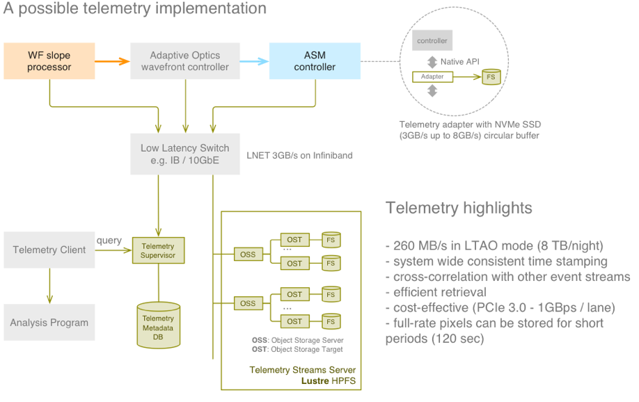 ../../../_images/telemetry_service_implementation.png